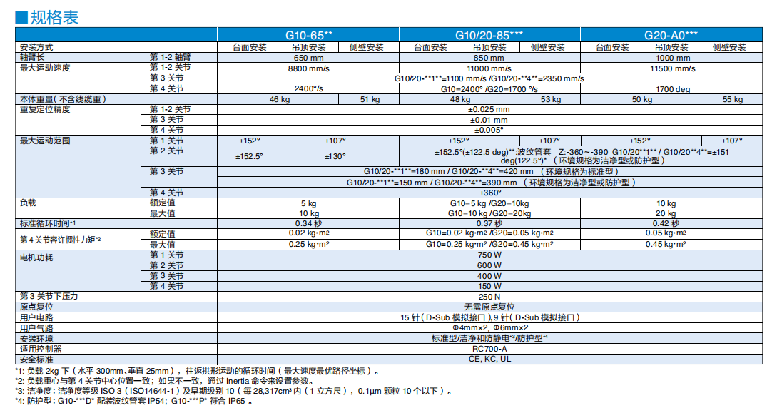 G20-A04SW G20-A04SW