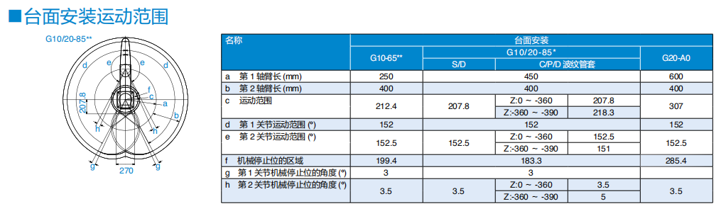 G20-A04SW G20-A04SW