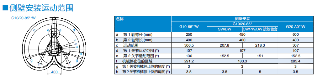 G20-A04SW G20-A04SW